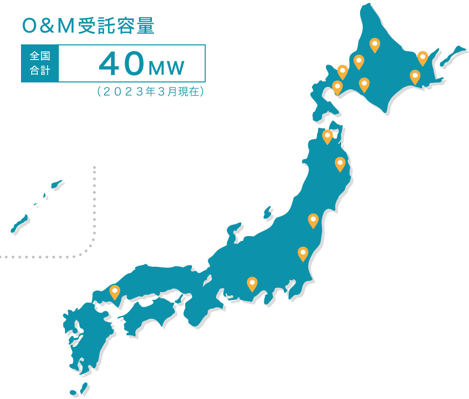 O&M実績
